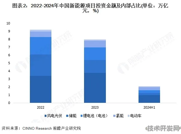 倒计时2025，辽源绿色能源投资激增16.6%背后的技术革命与未来图景
