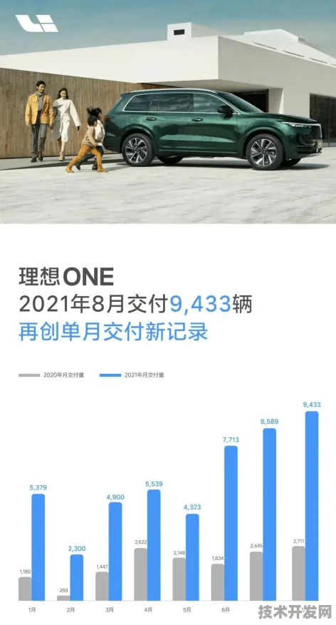 理想汽车云计算新突破，效率提升51.0%开启未来出行新纪元