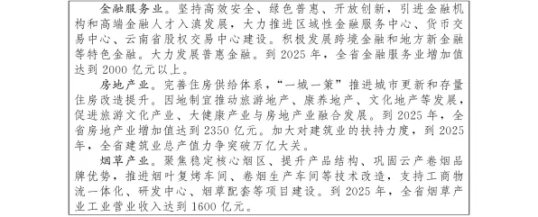 云南数字金融重大项目突破180个，未来五年技术投入与产业变革展望（2025-2030）