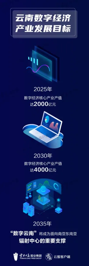 云南数字金融重大项目突破180个，未来五年技术投入与产业变革展望（2025-2030）