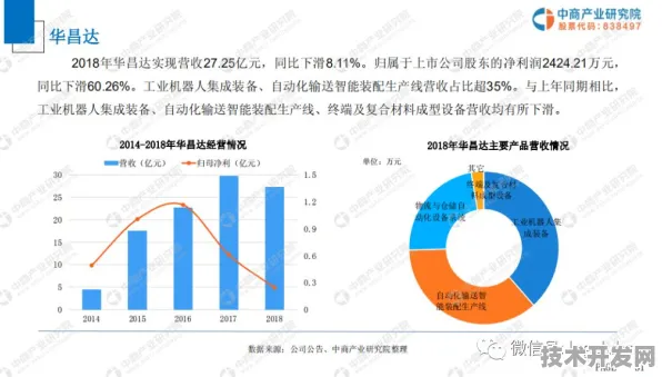 从未来看现在，舟山智能制造投资增长6.6%背后的产业升级密码