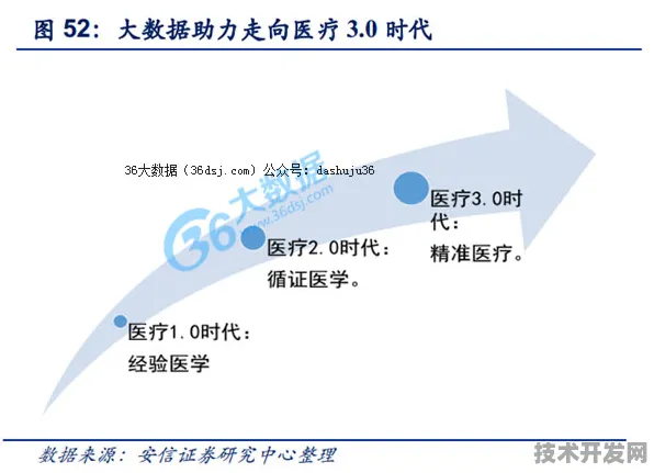 申城技术前沿：中国商飞与抗体药物合作推进精准医疗产业化，入选上海市未来产业试验场