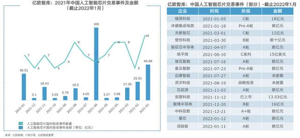 倒计时2025，上海AI产业如何用三年时间实现产值翻番？