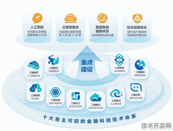 昌吉数字金融创新试点引发投资热潮，8072.9亿资金注入背后的技术革命与未来图景