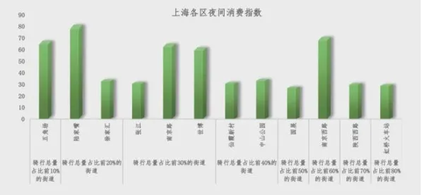 倒计时2025，上海智能消费经济如何以13.2%增速重构城市商业DNA？