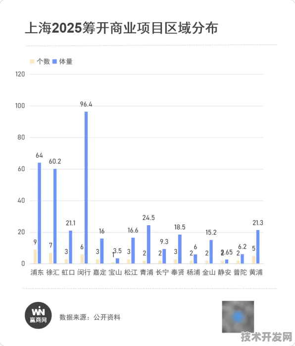 倒计时2025，上海智能消费经济如何以13.2%增速重构城市商业DNA？