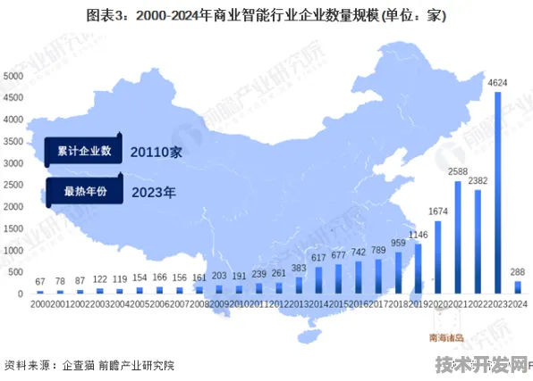 西宁智能制造新规划投资增长14.7%未来产业升级前景可期