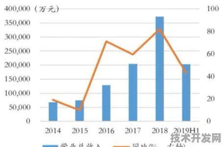 倒计时看达州量子科技，从7.7%投资增长看2025年产业新布局