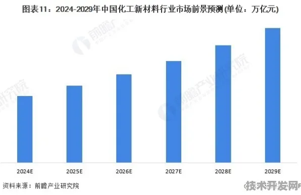 倒计时看达州量子科技，从7.7%投资增长看2025年产业新布局
