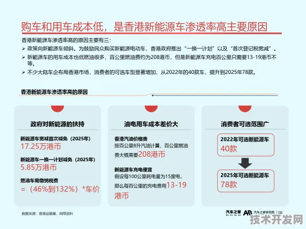 3265.20亿资本涌入香港！2025年新能源车试点揭幕，固态电池量产、氢能码头启航、智能网联覆盖全城