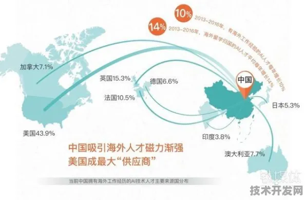 黑河AI产业投资激增24.8%2025年新规划背后的技术跃迁与未来图景