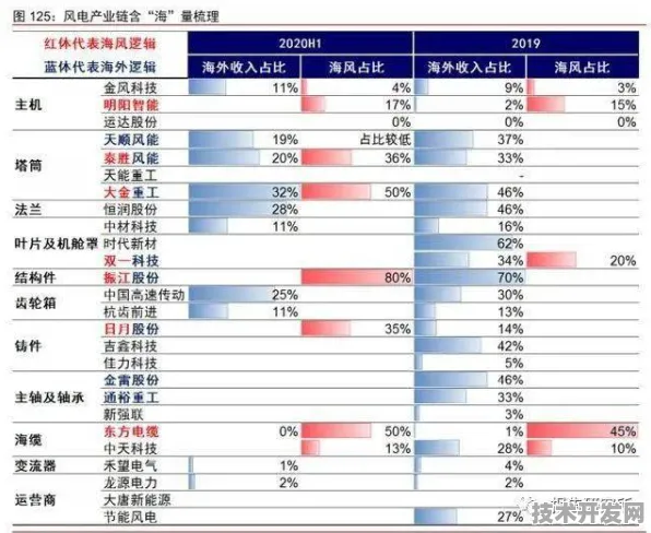 三沙智能制造创新试点三年纪实，从4810.1亿投资到未来产业变革的倒叙观察