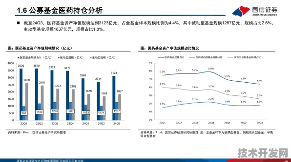 海南生物制造投资激增14.5%2025年产业布局与未来十年技术革命预测