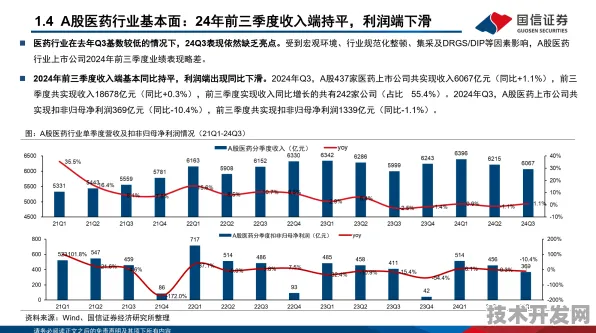 海南生物制造投资激增14.5%2025年产业布局与未来十年技术革命预测