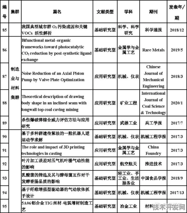 长三角科技动态：壁仞科技研发新型碳捕获技术，获上海市专项扶持，效率提高先锋者计划%