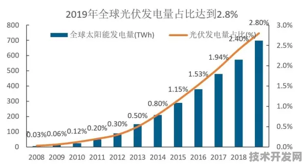 寒武纪光伏技术革命，能量密度跃升88.3%背后的材料科学突破与产业重构