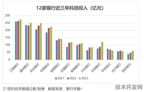 倒看三年，广东数字金融如何用10.8%年增速撬动万亿级产业变革