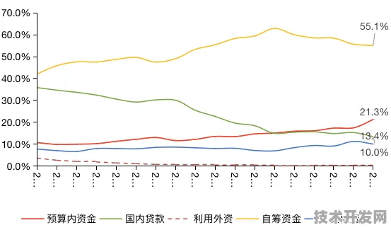 倒看三年，广东数字金融如何用10.8%年增速撬动万亿级产业变革