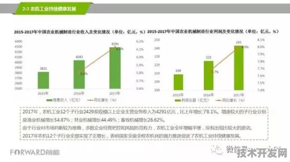 2025年宁夏智慧农业产值突破1500亿大关，AI与物联网如何重塑塞上江南的农业版图