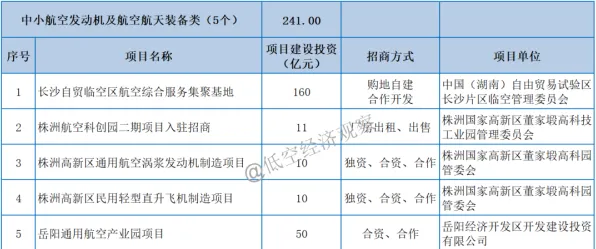 倒计时开启！株洲低空经济产业园2025年9月20日将迎关键节点，年产值剑指1174.6亿