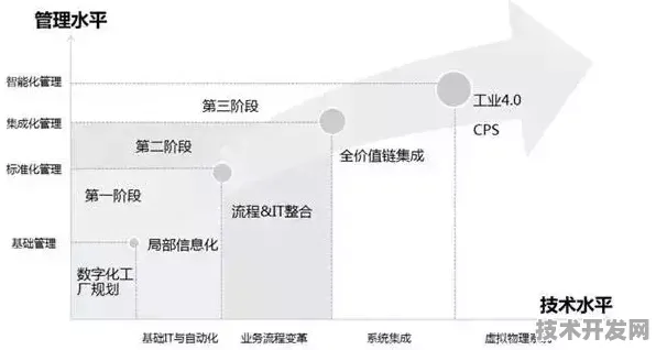 极速资讯智能制造产业园，从蓝图到5981.1亿产值的跨越之路（倒叙版）