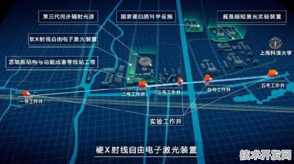 上海量子科技大爆发！新增149个重大项目，未来将带来这些惊喜