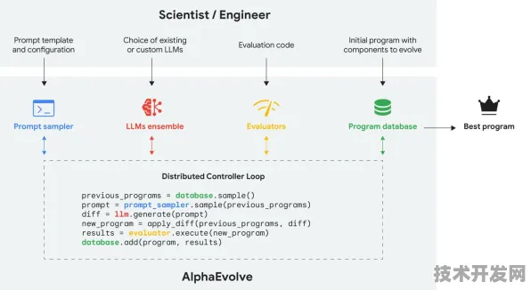 Google DeepMind网络安全新突破，效率提升348.9%的AI防御体系解析