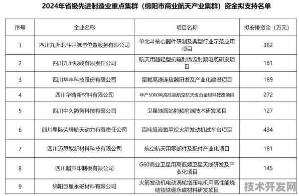 倒计时三年，2025年四川商业航天产值剑指2800亿 巴中基地将成西部核心引擎