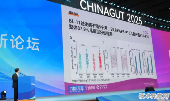 上海科技快讯：壁仞科技国际标准制定取得进展，智能制造参与主导，获浦东新区奖励