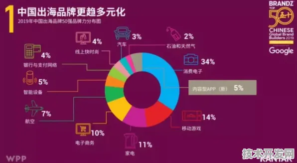 申城技术前沿：字节跳动上海研发中心在卫星互联网领域取得突破，获上海航天专项支持，发射成本降低33.5%