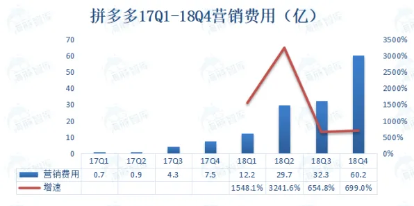 拼多多云新算法曝光，效率飙升410.8%重塑云计算成本结构