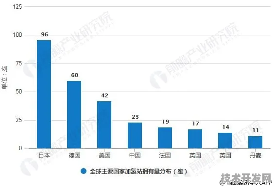 寒武纪产业化狂飙，全球首个氢能源商业化项目落地，开启双碳时代新纪元