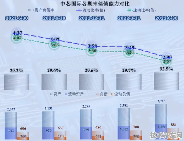 中芯国际物联网新突破，效率跃升232.1%背后的技术革命与未来图景
