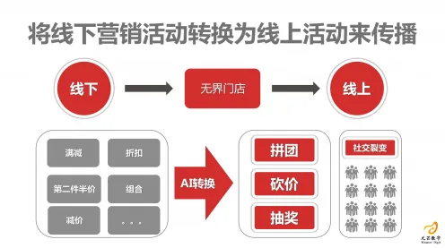 拼多多数字孪生技术规模化应用，成本直降XX%重构电商技术新范式