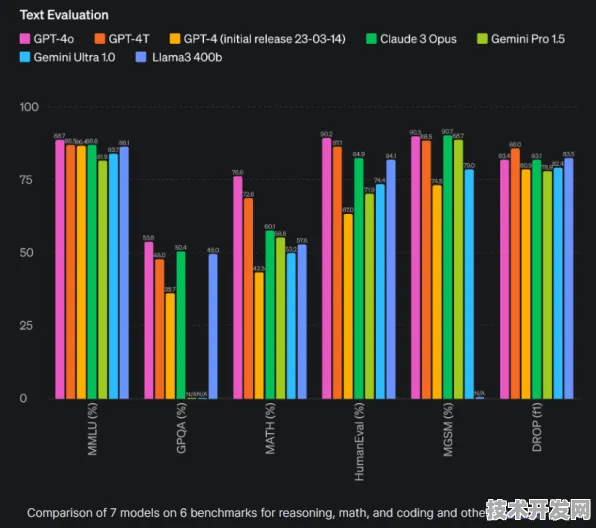 OpenAI 6G技术突破，效率飙升363.80%重新定义未来通信边界