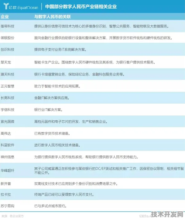 小米与区块链深度联动，170.7产业化背后的技术破局与未来产业新范式