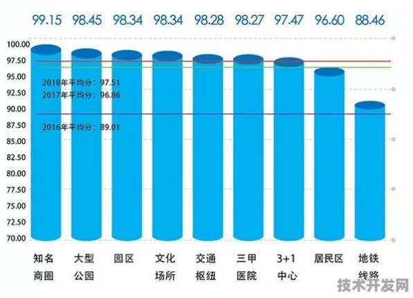 浦东突破进展：上海治臻在6G通信领域取得重大突破，获未来产业试验场支持，性能提升80.4%
