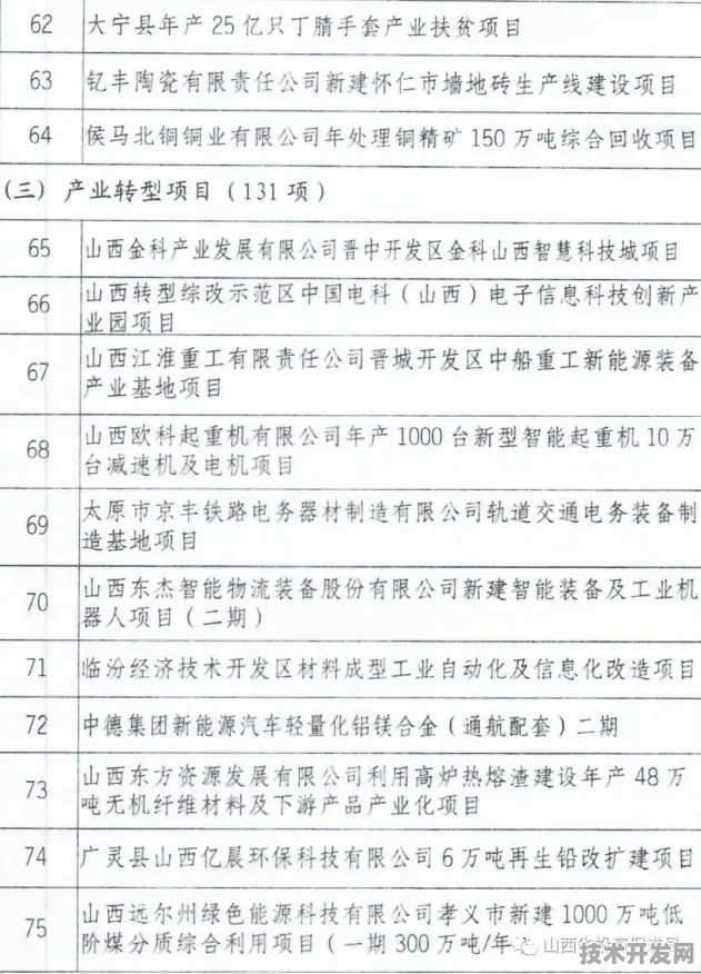 倒叙阳泉新能源车创新试点，9207.4亿投资背后的现在与未来