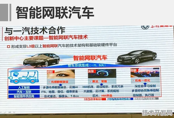 云从科技智能网联汽车，性能超国际同类 190.7%开启未来出行新纪元
