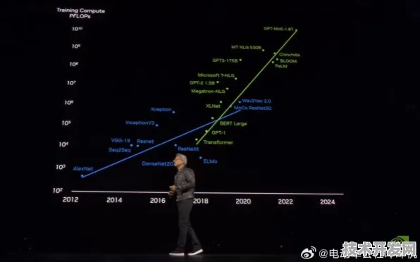 比亚迪芯片设计革命，效率提升167.4%背后的技术跃迁与未来五年演进图谱