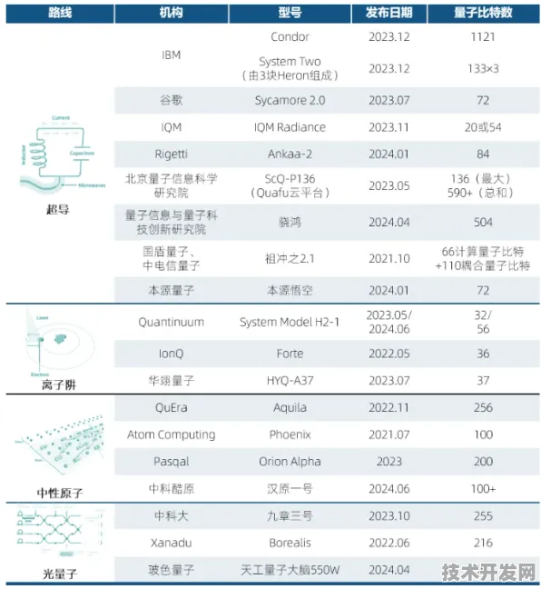 商汤光子芯片效率暴涨105%背后，2025年光子计算革命与产业落地全解析
