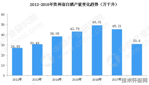 2025年贵州省智慧文旅产值预测，从1654.1亿到未来五年3000亿的跨越之路