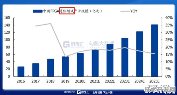 壁仞科技新材料技术效率暴增489.3%半导体产业迎来颠覆性变革！