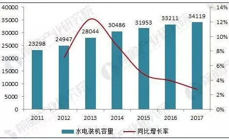 倒叙看发展，2025年山西省绿色能源产值有望持续攀升，回顾当下突破7904.2亿大关
