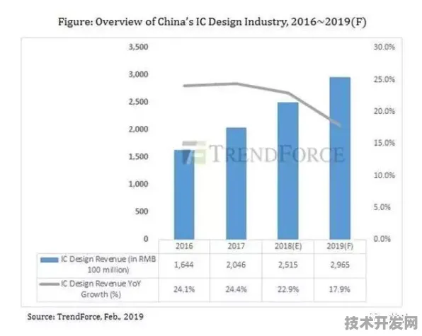 上海科技快讯：中芯国际研发新型量子通信技术，得到上海市未来产业基金扶持，比特数增加160.3%