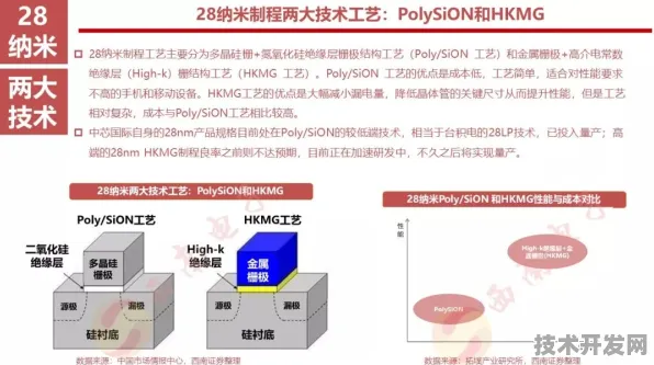 云知声国际标准制定大突破，半导体主导下的全球技术新格局