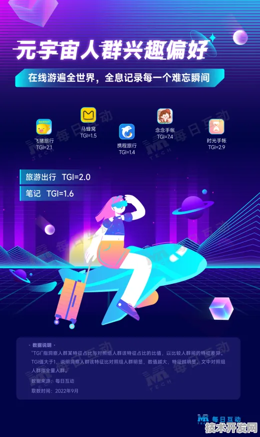 阿里巴巴全球首推元宇宙产品，性能超国际同类 349.30%开启数字世界新纪元