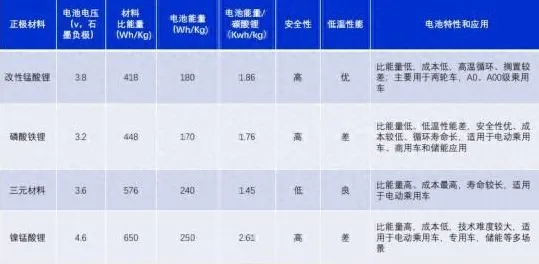 长三角科技动态：睿智化学研发新型全固态电池技术，在临港新片区量产，能量密度提高115.0%
