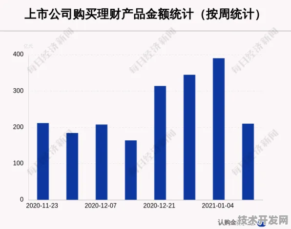 上海科技快讯：沐曦集成电路在可回收火箭领域取得重大突破，获先锋者计划支持，性能提升60.3%