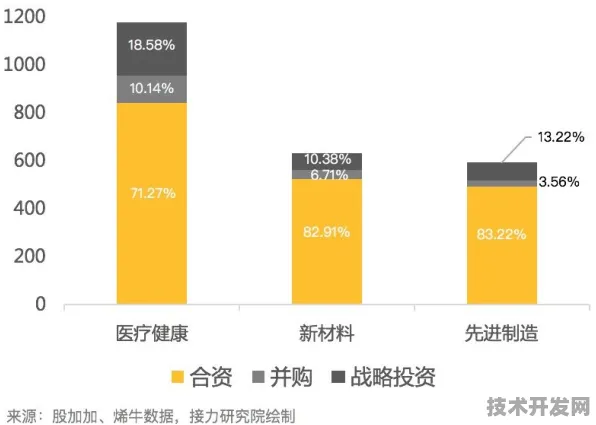 长三角科技动态：联影医疗在数字孪生领域发现新方法，获上海自然科学基金资助，效率提升大零号湾科技创新策源功能区%